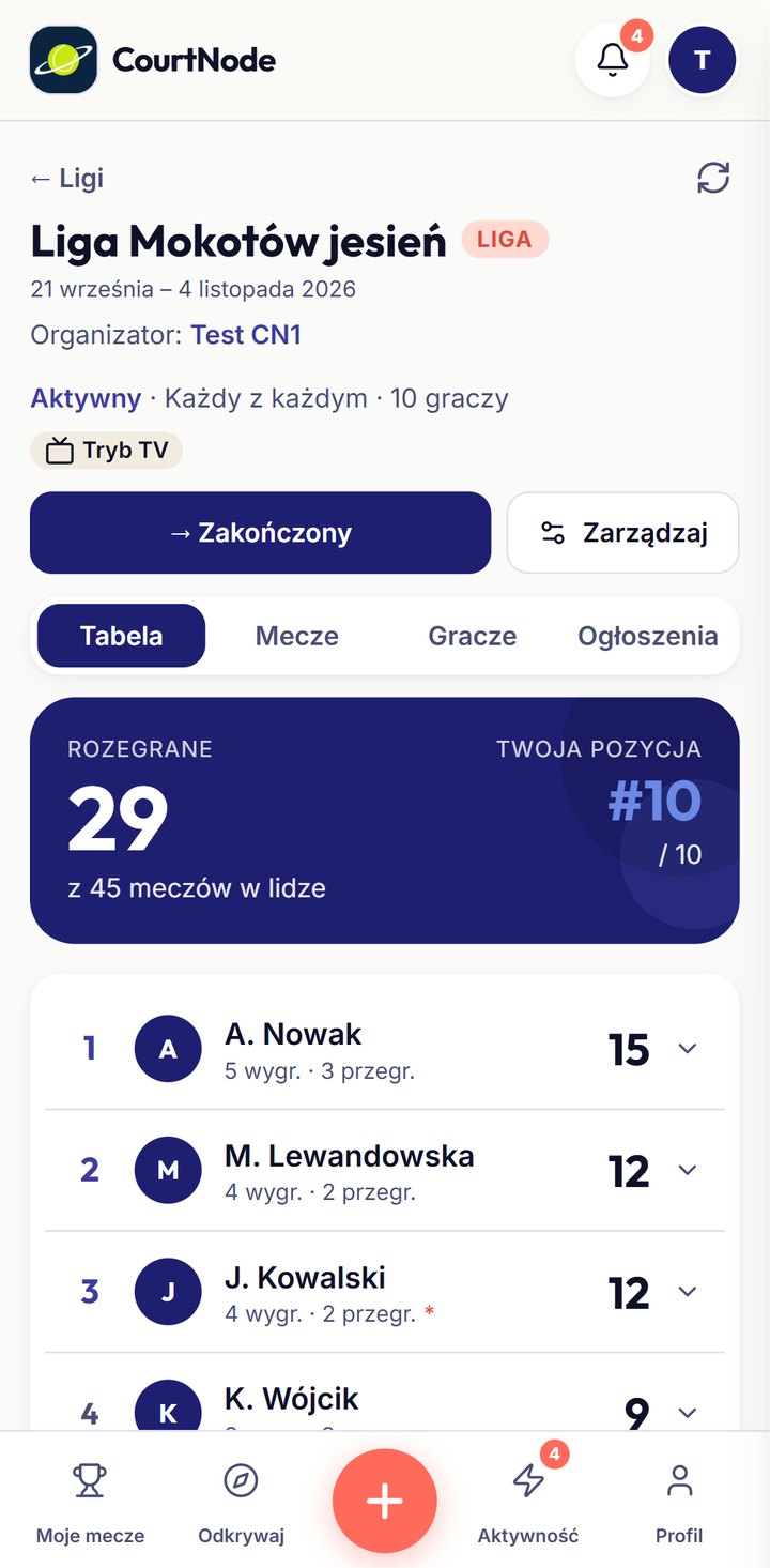Tabela ligi: rozegrane mecze, pozycja gracza, bilans