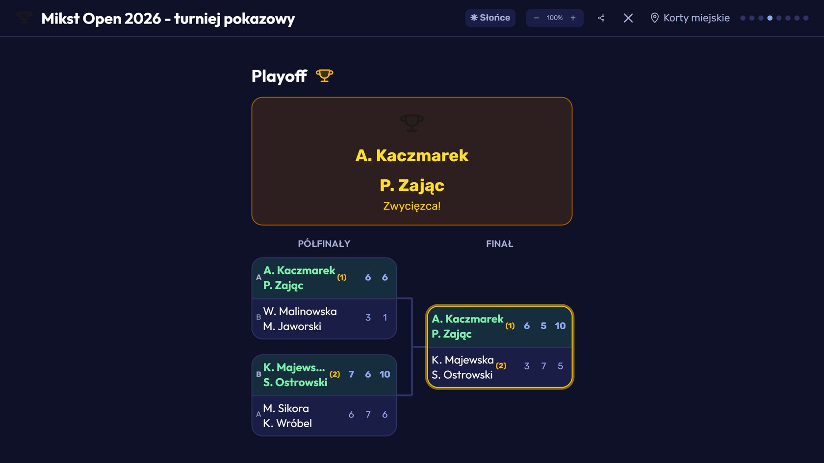 Ekran TV turnieju pokazowego: slajd drabinki playoff z półfinałami, finałem i zwycięzcami