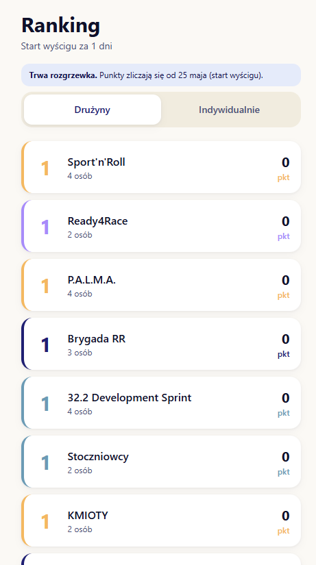 Resi4Fit - ranking drużyn